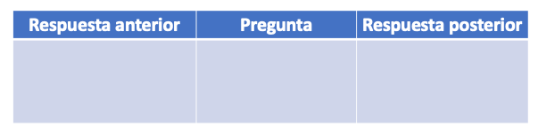 Cuadro RA-P-RP (Respuesta anterior-pregunta-respuesta posterior)