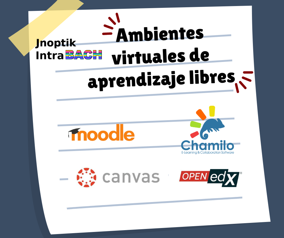 Ambientes virtuales de aprendizaje libres